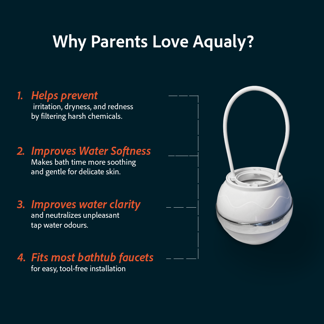 Aqualy Bathtub filter