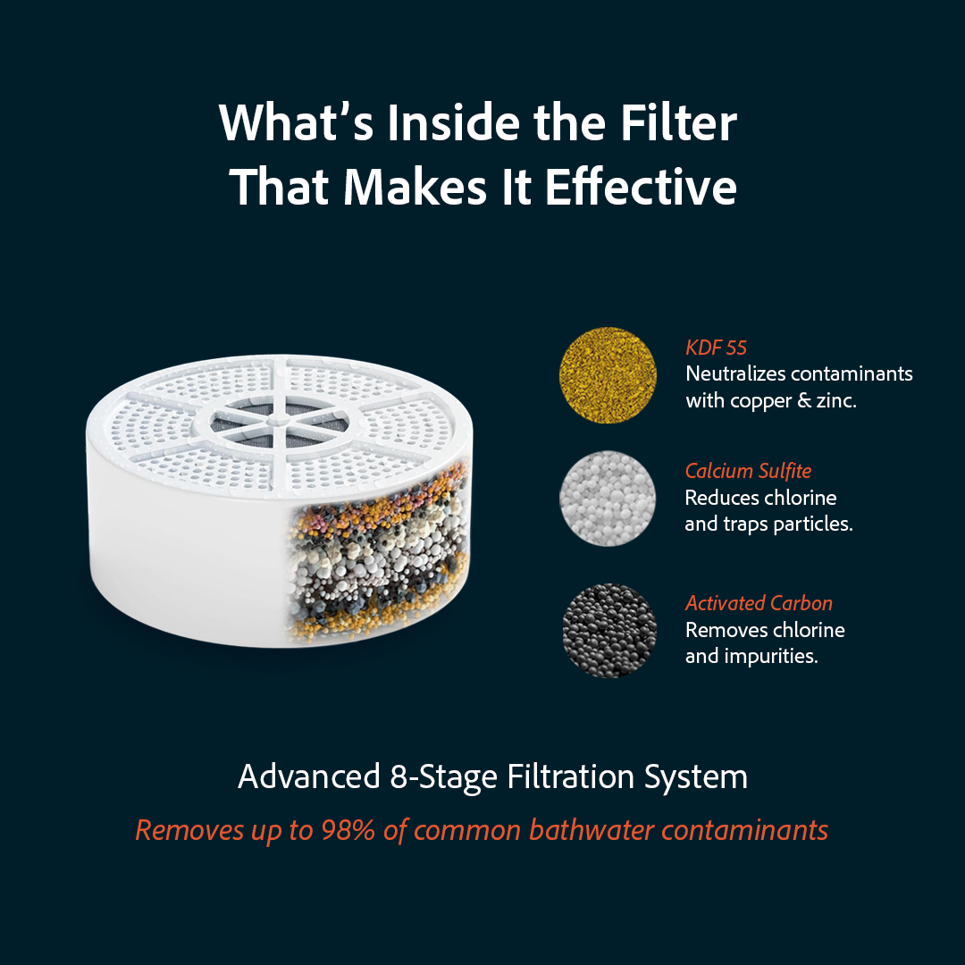 Aqualy Bathtub filter